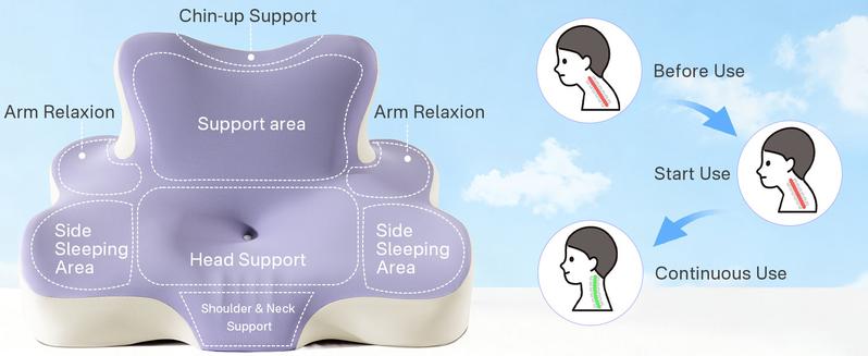 Sonoro Kate Ergonomic Multi Functional Memory Foam Cushion Contoured Support Cervical  Pillow for Lying Leaning&Phone Use Neck&Shoulder Pain Relief with Washable Cover