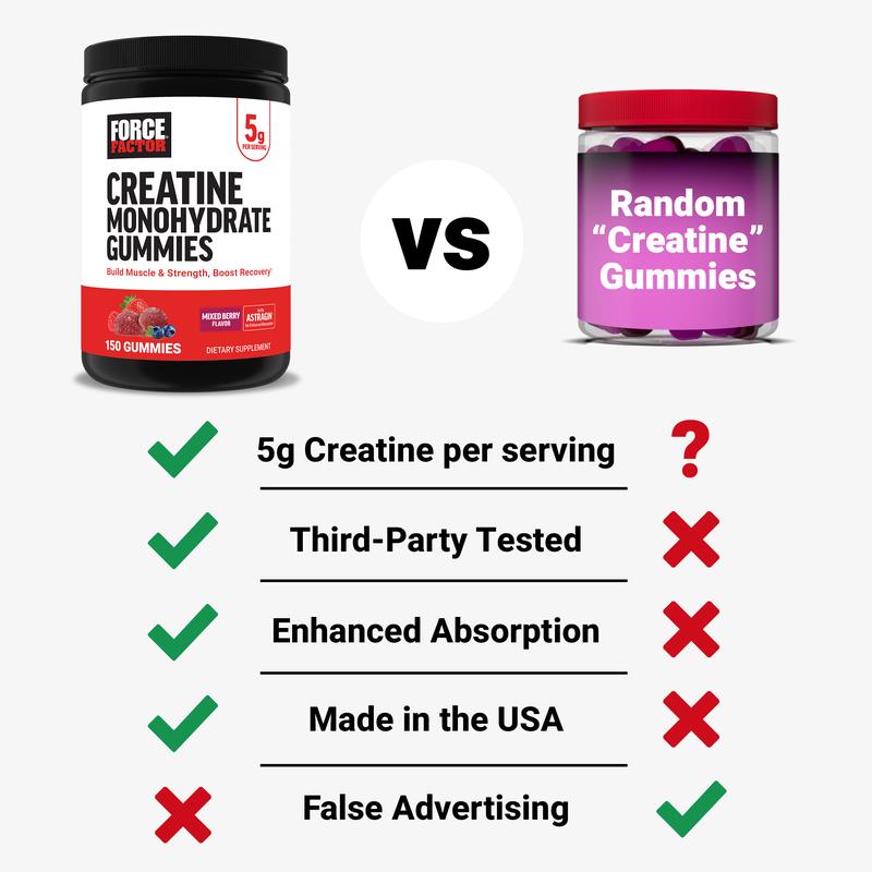 Force Factor Creatine Gummies, Creatine Monohydrate for Muscle Gain, More Strength, and Faster Recovery, Clinically Studied Creatine 5g Dose, Mixed Berry, 30 Servings