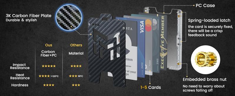 MNGARISTA Retractable Badge Holder, Carbon Fiber ID Badge Reel Strong,Retractable Clip Carabiner Keychain Key Card Holder with 4 Locking Card Point Design, Black