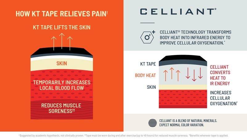 KT Tape Pro Oxygen - The Only Sports Tape With Celliant Technology - For Pain Relief & Support KT Tape Pro Oxygen - The Only Sports Tape With Celliant Technology - For Pain Relief & Support
