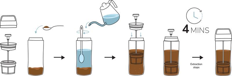 ESPRO P0 Ultralight Travel French Coffee Press Brewing Camping Patented Technology Vaccuum Pots Stainless Steel Tea