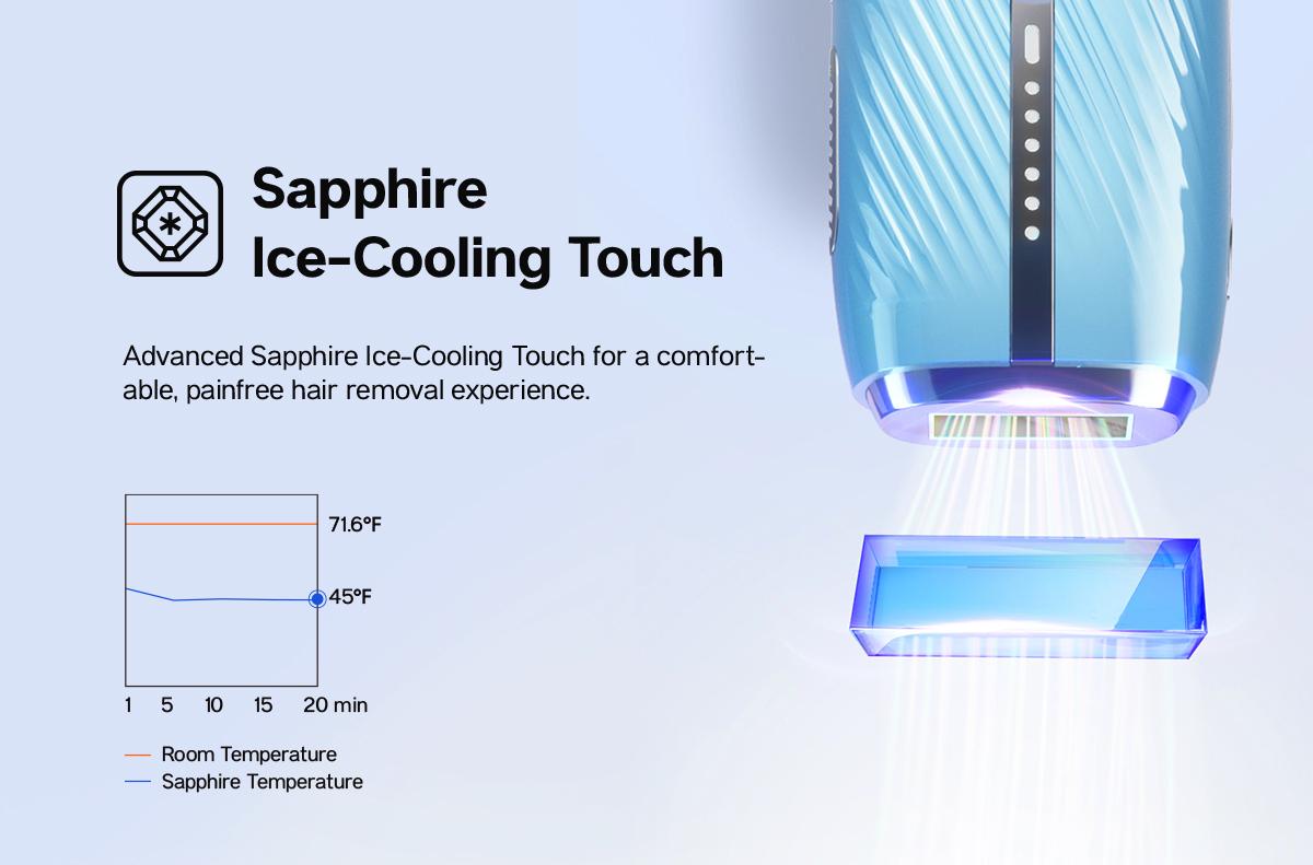 Blex Laser Hair Removal for Women and Men, Blex Velvet IPL Hair Removal Device with Sapphire Ice-Cooling Design, Dual-Pulse Technology & 0.2 Seconds Flash Gap, Nearly Painless & Lasting Result for Body & Face