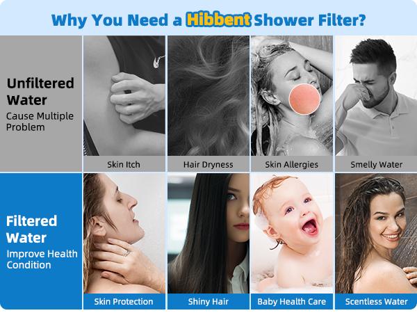 Hibbent Metal Filtered Shower Head, 6'' High Pressure RainShower Head, 20 Stage Shower Filter for Hard Water Softener, Bathroom Rainfall Shower Head to Remove Chlorine and Heavy Metals, Matte Black
