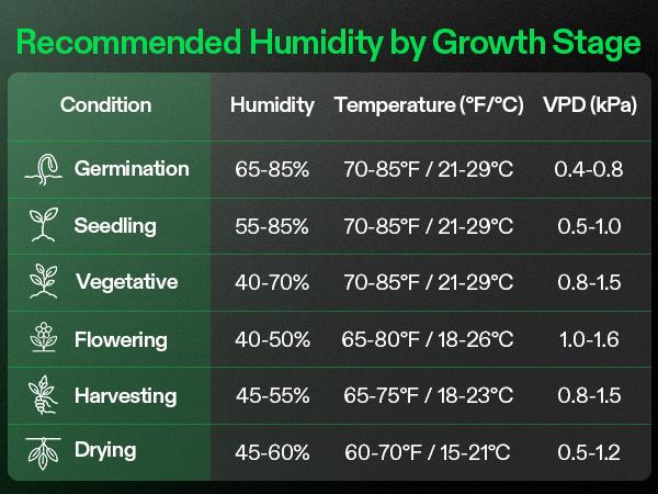 VIVOSUN Intelligent Wi-Fi Humidifier,5L/9L/19L Humidifier with Temp & Humidity Probe, Smart Remote Control, Designed for Growers