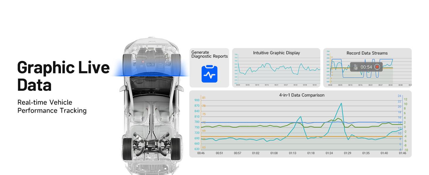 TOPDON Scanner AD800BT V2.0, Bidirectional Scan Tool, Full Systems Diagnostic Tool for All Vehicles, Automotive Diagnostic Scanner for Car, 28+ Services, FCA AutoAuth, CANFD, 2 Years Free Update