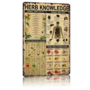 Vintage Herb Knowledge Poster Funny Metal Sign Aluminum 8x12inch For Bathroom Bedroom Living Room Wall Decor