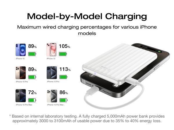 【Exclusive TikTok Gift】ECOFLOW RAPID Mag Power Bank (5k&10mAh, Magnetic Charging), Wireless Portable Charger, 20W Charging /USB-C, 20W Recharging, Compatible for iPhone 17/16/15/14/13/12 Series, AirPods /Wireless Charging Case Rechargeable Battery Pack