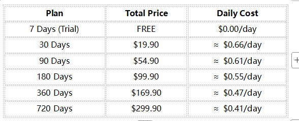 【Valentines】LAMTTO 4G LTE Car Security Camera, Dual-Channel Dash Cam with Remote Real-Time Viewing via Mobile App Abnormal Activity Alert GPS Tracking Accident and Theft Evidence Recording(Remote Features Require 4G Data Usage)