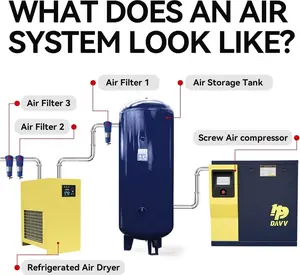 DV-10A Rotary Screw Air Compressor 230V/3Ph 7.5KW 10HP 125PSI 35CFM Heavy Duty Air Compressor