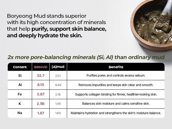 [Official Shop] BRMUD Relief Mud Mask 110ML - 30% Boryeong Mud Formula for Deep Cleansing & Hydration - Moisturizing & Brightening Skin Care Treatment - Brightening, Hydrate, Moisture, Relaxation, Cleaning, Pore Care