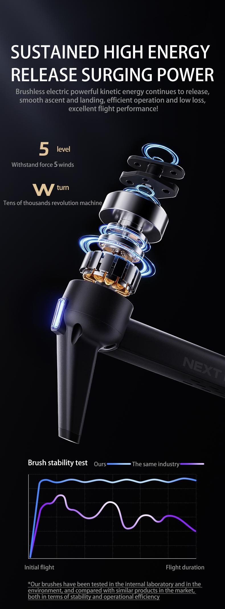 P7 MAX High-end Professional RC Aerial 8K Touch Screen Remote Control 20km Digital Image Transmission Brushless Toy Outdoor Drone