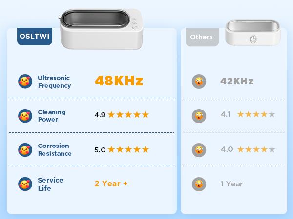 Ultrasonic Cleaner Machine: 48KHz Ultra Sonic Cleaner for Eyeglass, Dentures, Jewelry, Rings, Watch Band, with Dual Cleaning Modes, 350ML 304 Stainless Steel Tank, Gift for Mom, Daughter, Wife
