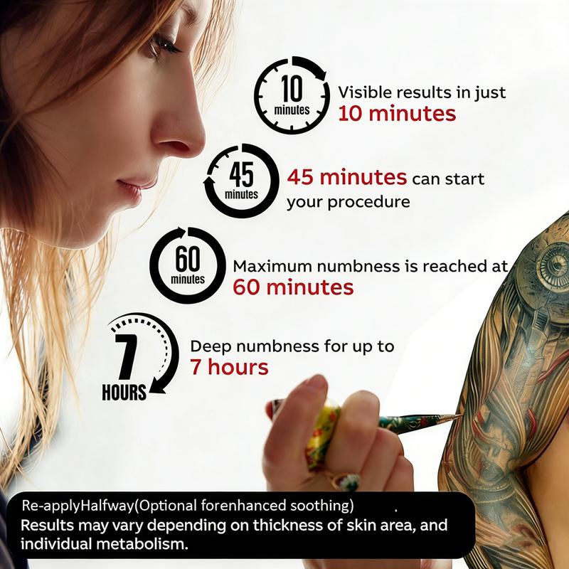 2 Pcs Tattoo Numbing Cream - Topical Anesthetic Cream - Pre-tattoo Numbing Gel, 40% Strong Numbing Cream for Skin Tattoos,  Laser Procedures