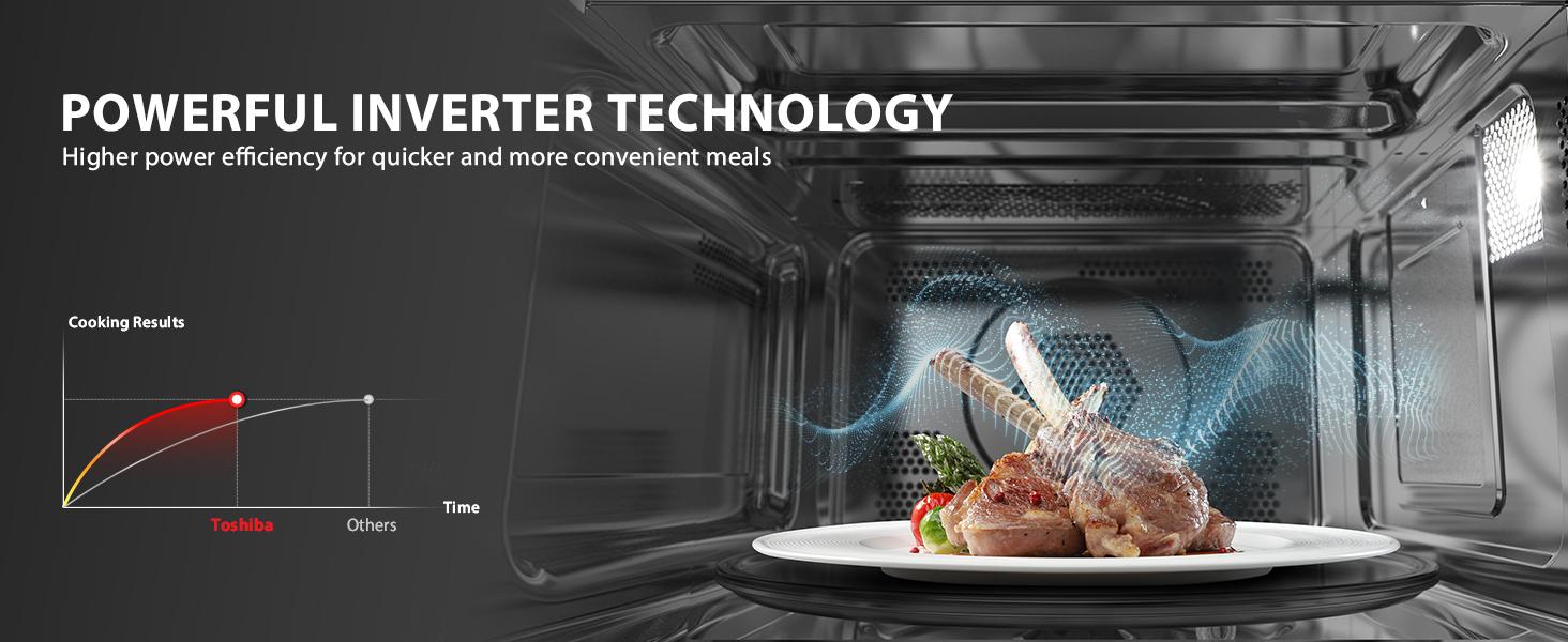 TOSHIBA 7-in-1 Countertop Microwave Oven, 1.0 cuft. Air Fryer Combo with Inverter Convection, Humidity Sensor, Even Defrost, 27 Auto Menu & 47 Recipes Kitchen Appliances, Spring Glow Up TOSHIBA 7-in-1 Countertop Microwave Oven, 1.0 cuft. Air Fryer Combo with Inverter Convection, Humidity Sensor, Even Defrost, 27 Auto Menu & 47 Recipes Kitchen Appliances, Spring Glow Up