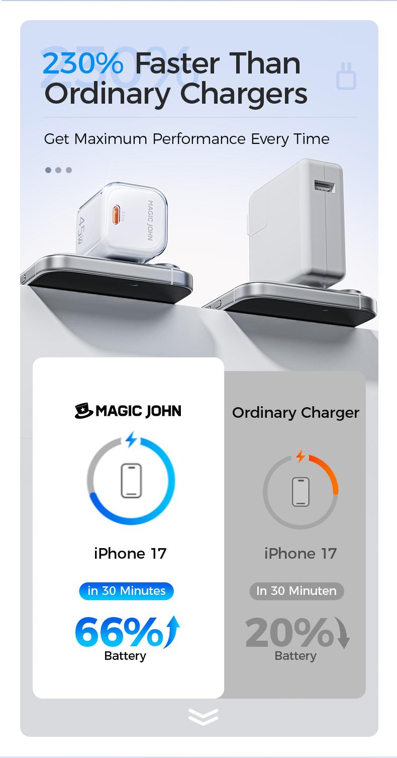 MAGICJOHN 45W USB-C Fast Charger – Compact Power Adapter for iPhone 17/16/15 Pro Max/Air – Quick, Travel-Friendly Mini Plug