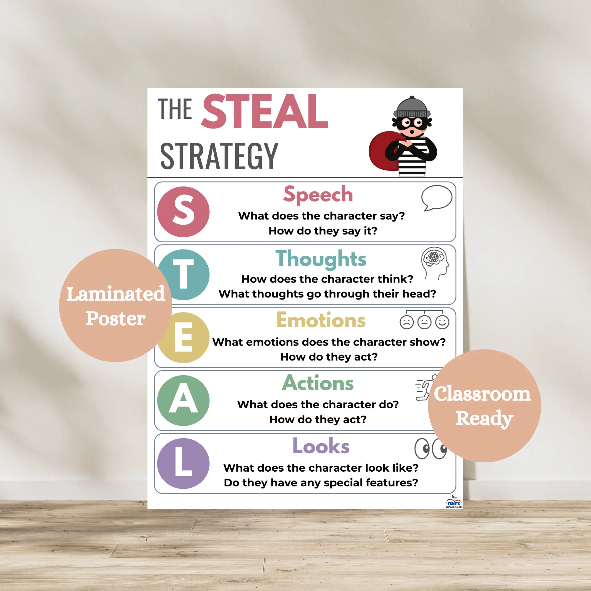 FentsAnchorCharts Laminated STEAL Characterization Anchor Chart, ELA Classroom Poster for Elementary School, Character Analysis & Direct Characterization Tool, Classroom Ready Office Educational Supply