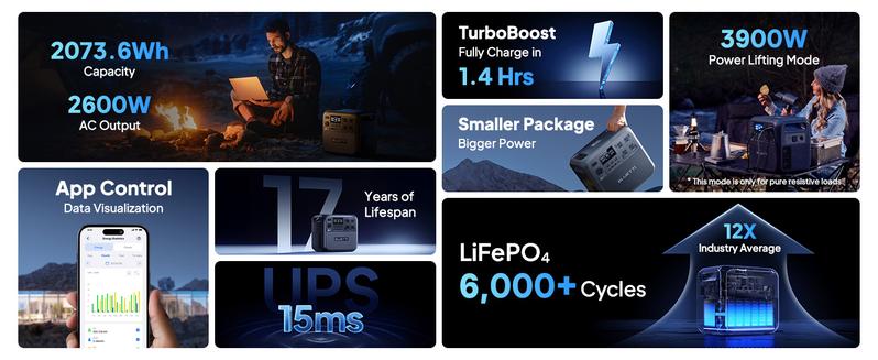 BLUETTI Elite 200 V2 Portable Power Station, 2073.6Wh LiFePO4 Battery, 4 AC Outlets (2600W/3900W Surge), Solar Generator for Camping, Off-Grid, Power Outages