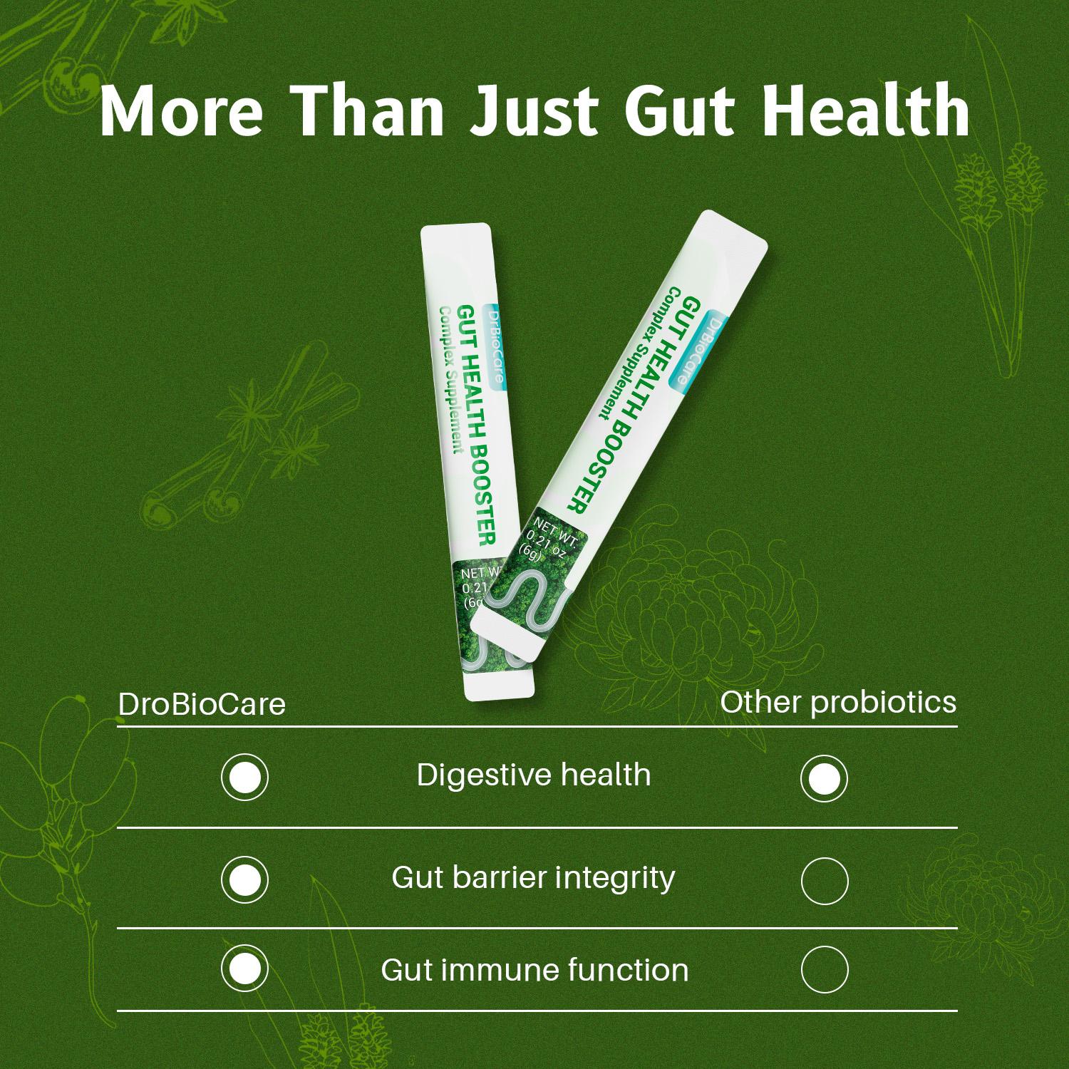 【Upgraded】DrBioCare gut&colon support Supplement, Supports Digestive Health &Nutrient Absorption, Cleanse & Promote BowelRegularity Fitness Edible