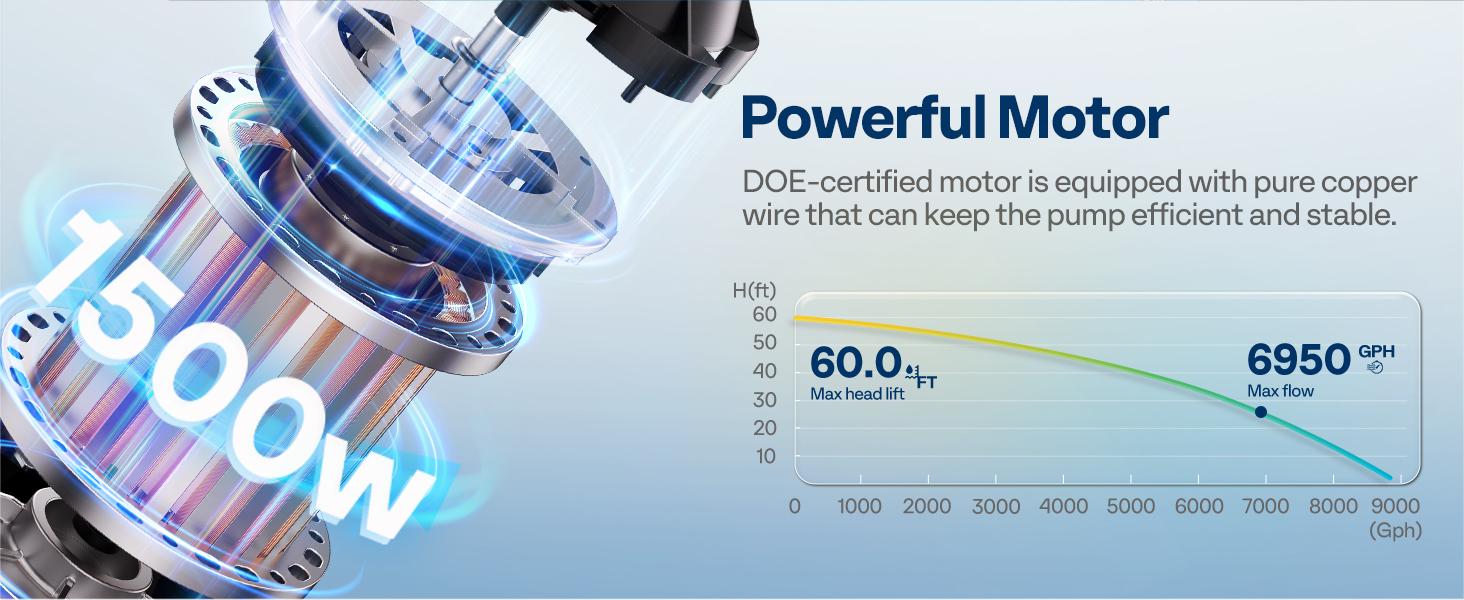 VIVOHOME 2.0HP 6500 GPH 115V Pool Pump, Self-Priming Energy Saving, 1.25" & 1.5" & 2" Inlet w/Strainer Basket for In/Above Ground Pools