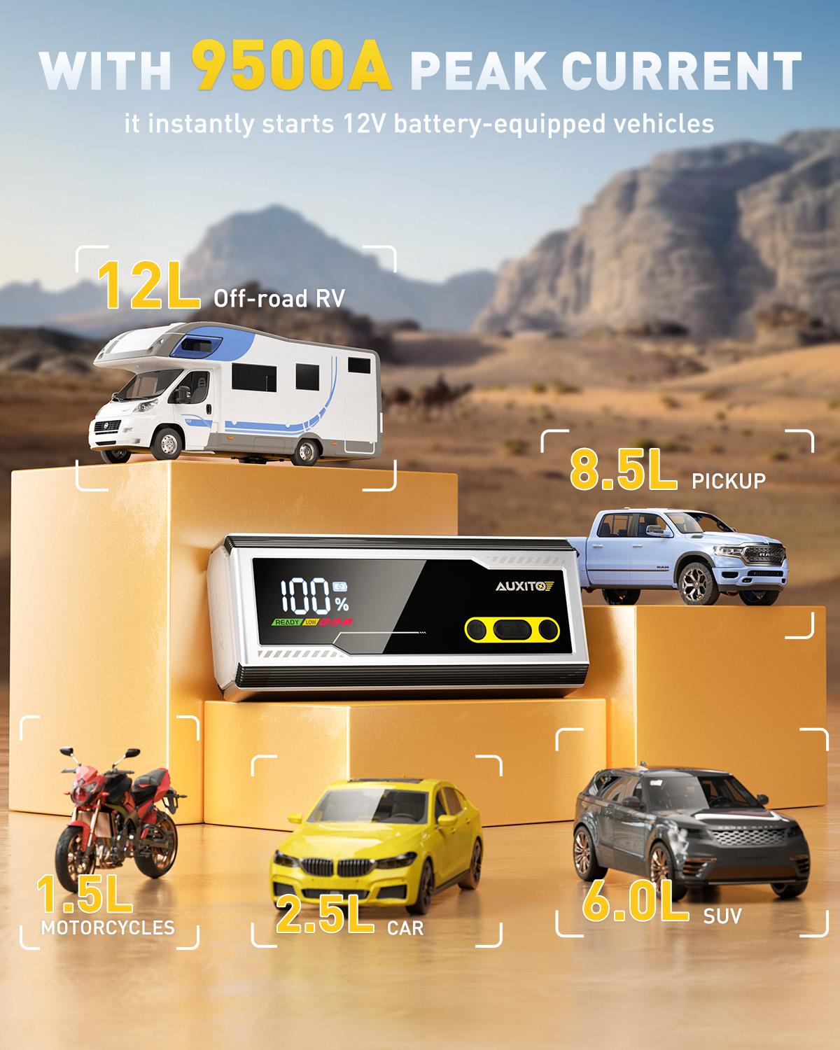 AUXITO 10000A Jump Starter, 12V Car Battery Jump Starter, Up to All Gas/All Diesel Engine with LED Display, 30W Type-C Fast Charging and 168W DC Output, 3-Mode Flashlight, Storage Case