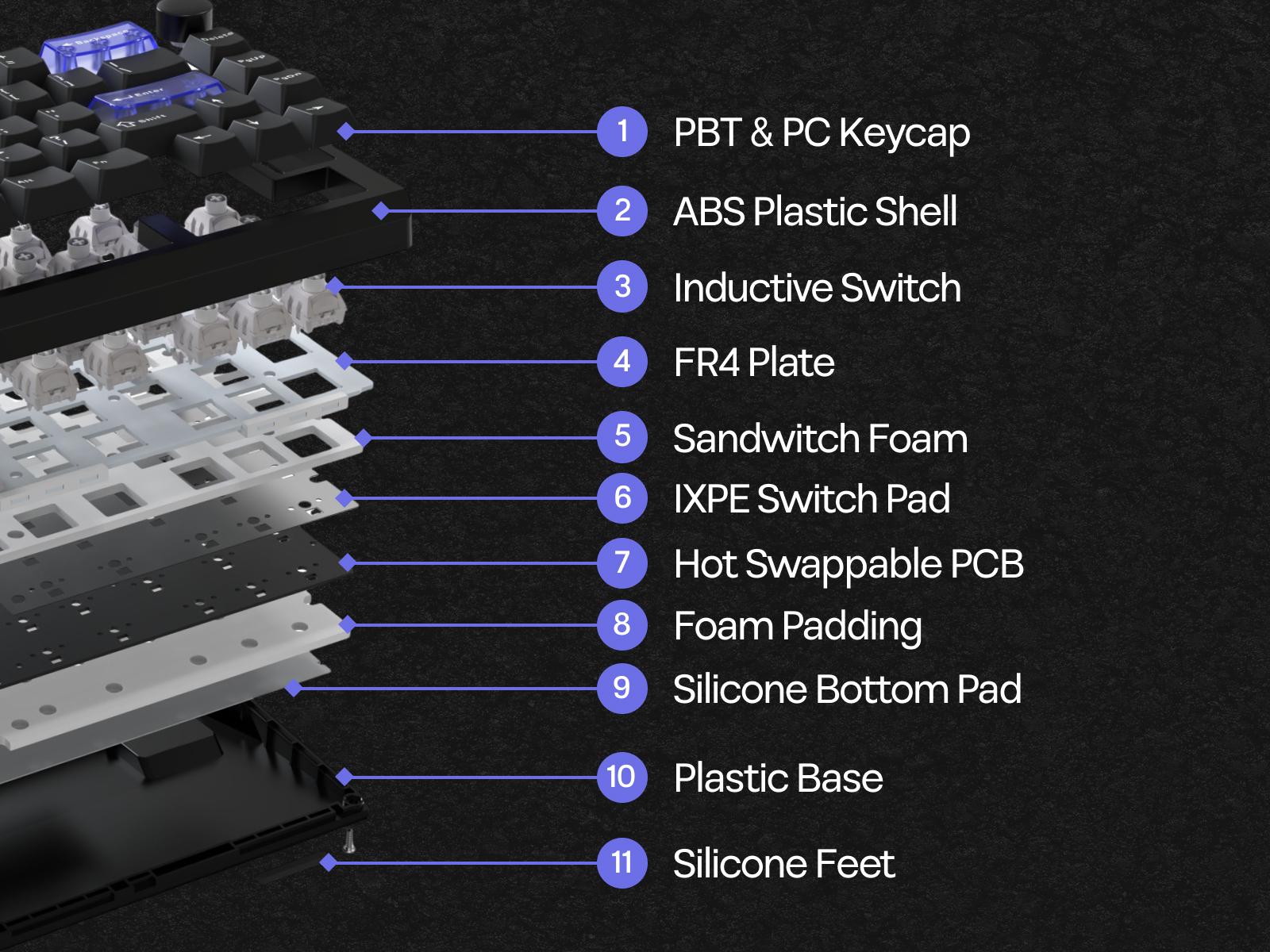 EPOMAKER Magcore65 Lite 65% Layout Wireless Gaming Keyboard DKS & SOCD 8K Polling Analog Switch PC & PBT Keycap Hot Swappable RGB Tri-Mode USB-C/BT5.0/2.4Ghz for PC/Mac/Linux keyboards for gaming creamy keyboard TikTokShopSpringGlowUp