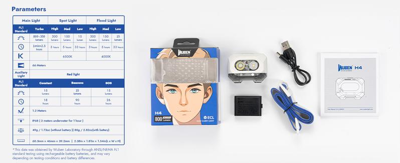 WUBEN H4 Rechargeable Headlamp with Gesture Control, 800 Lumens Dual LED Spot/Flood, IP68 Waterproof, Red Safety Light, 90° Adjustable, Dual-Power (Rechargeable & AAA), Ultra-Light 80g for Camping, Work, Outdoor Sports, Outdoorfun WUBEN H4 Rechargeable Headlamp with Gesture Control, 800 Lumens Dual LED Spot/Flood, IP68 Waterproof, Red Safety Light, 90° Adjustable, Dual-Power (Rechargeable & AAA), Ultra-Light 80g for Camping, Work, Outdoor Sports, Outdoorfun