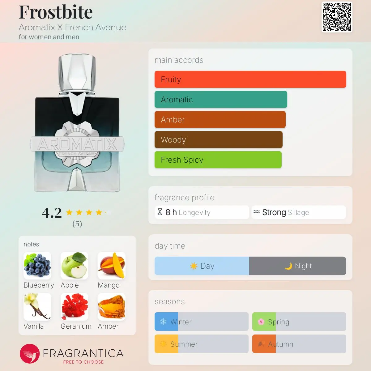 Frostbite Aromatix X French Avenue for women and men - TikTok Shop