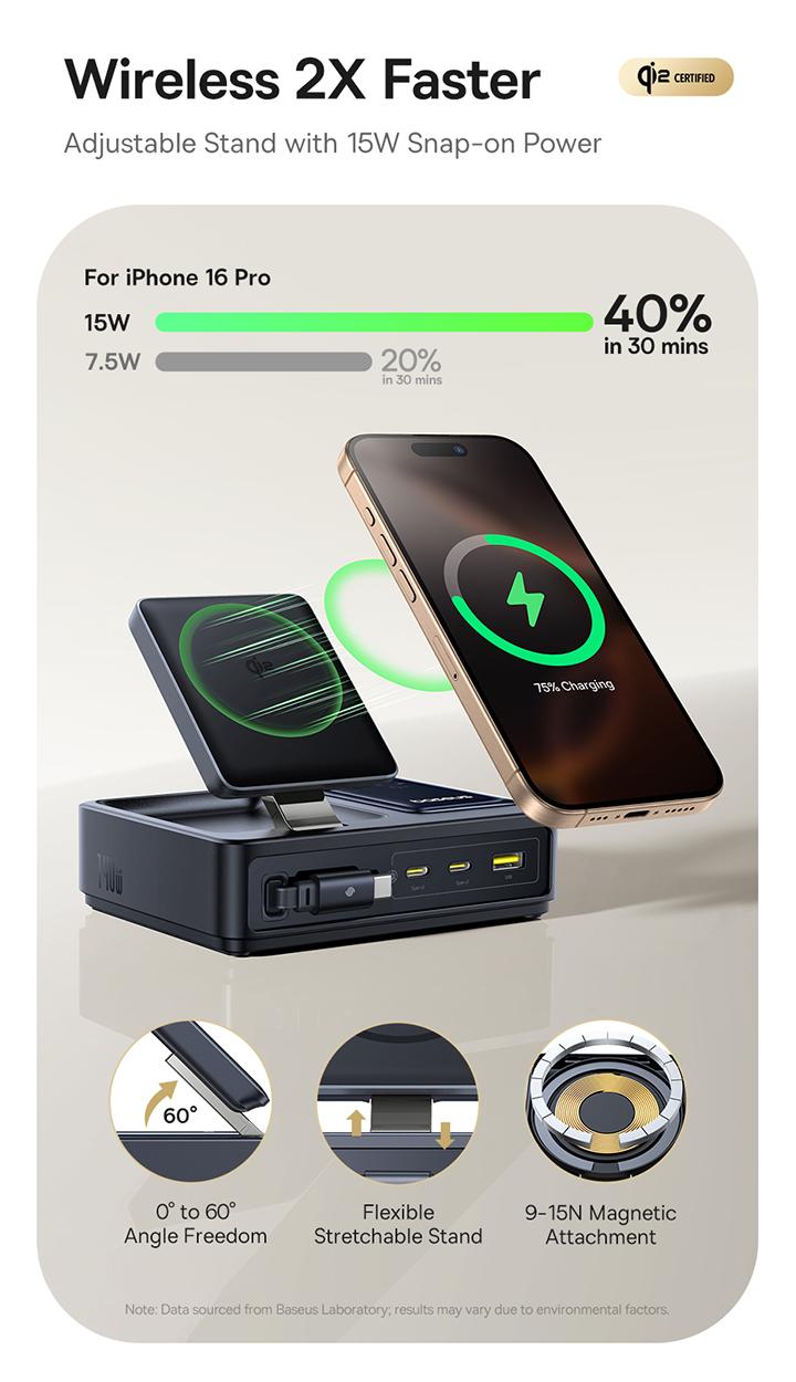 Baseus NOMOS 5-in-1 Desktop Charger 3C+U 140W US Qi2 Wireless Charging+Retractable Cable+Digital Display Baseus NOMOS 5-in-1 Desktop Charger 3C+U 140W US Qi2 Wireless Charging+Retractable Cable+Digital Display