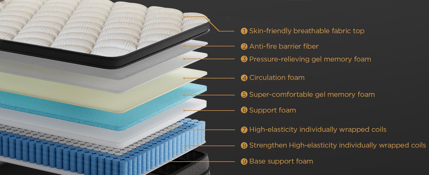 LayRoad 12/14 Inch Twin Full Queen King , Hybrid Memory Foam Mattress in a Box | Pocket Spring + Zoned Support | Soft and Comfortable, Pressure Relief, Medium Firmness, CertiPUR-US Certified(mattresses | queen size mattress | full size mattress) LayRoad 12/14 Inch Twin Full Queen King , Hybrid Memory Foam Mattress in a Box | Pocket Spring + Zoned Support | Soft and Comfortable, Pressure Relief, Medium Firmness, CertiPUR-US Certified(mattresses | queen size mattress | full size mattress)