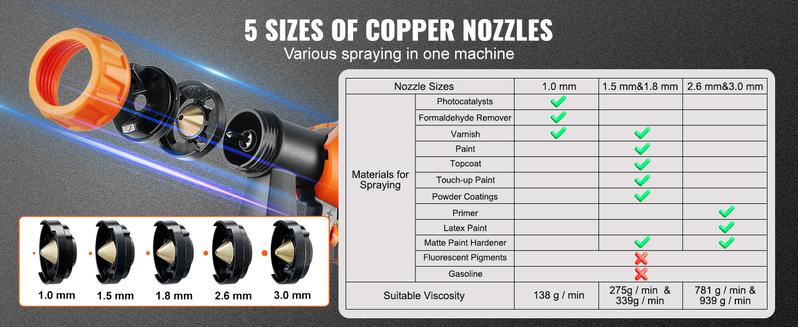 VEVOR Electric Paint Sprayer with 1300ml Container - HVLP Spray Gun with 5 Copper Nozzles - Ideal for Home Interior, TikTokShopBlackFriday, Exterior, House Painting, and Furniture - Includes 3 Spray Patterns VEVOR Electric Paint Sprayer with 1300ml Container - HVLP Spray Gun with 5 Copper Nozzles - Ideal for Home Interior, TikTokShopBlackFriday, Exterior, House Painting, and Furniture - Includes 3 Spray Patterns