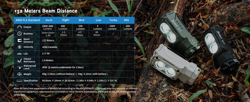 WUBEN E7 1800 Lumens Super Bright Magnetic LED EDC Flashlight - USB-C Rechargeable, IP68 Waterproof, 6 Modes, Ideal for Camping, Hiking, Emergencies