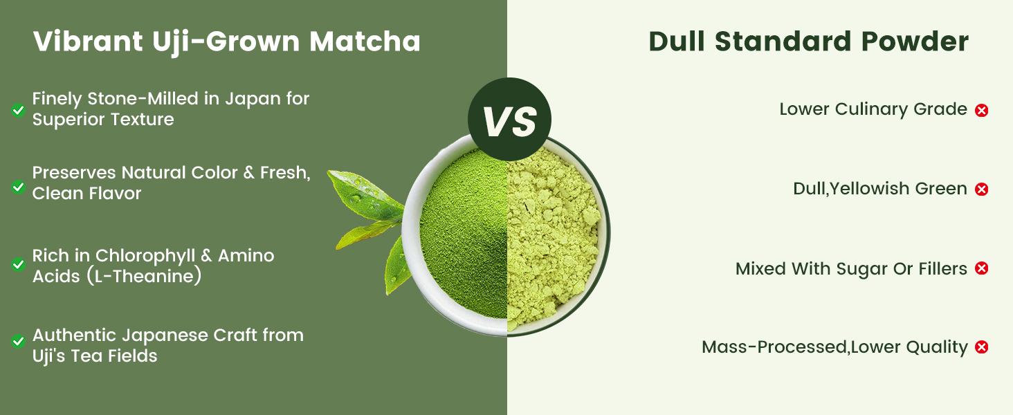 Kyoto Uji Ceremony Grade Stone-Ground Matcha Powder Sugar-Free Contains Tea Polyphenols L-Theanine & Caffeine Stress Relief Energy Focus