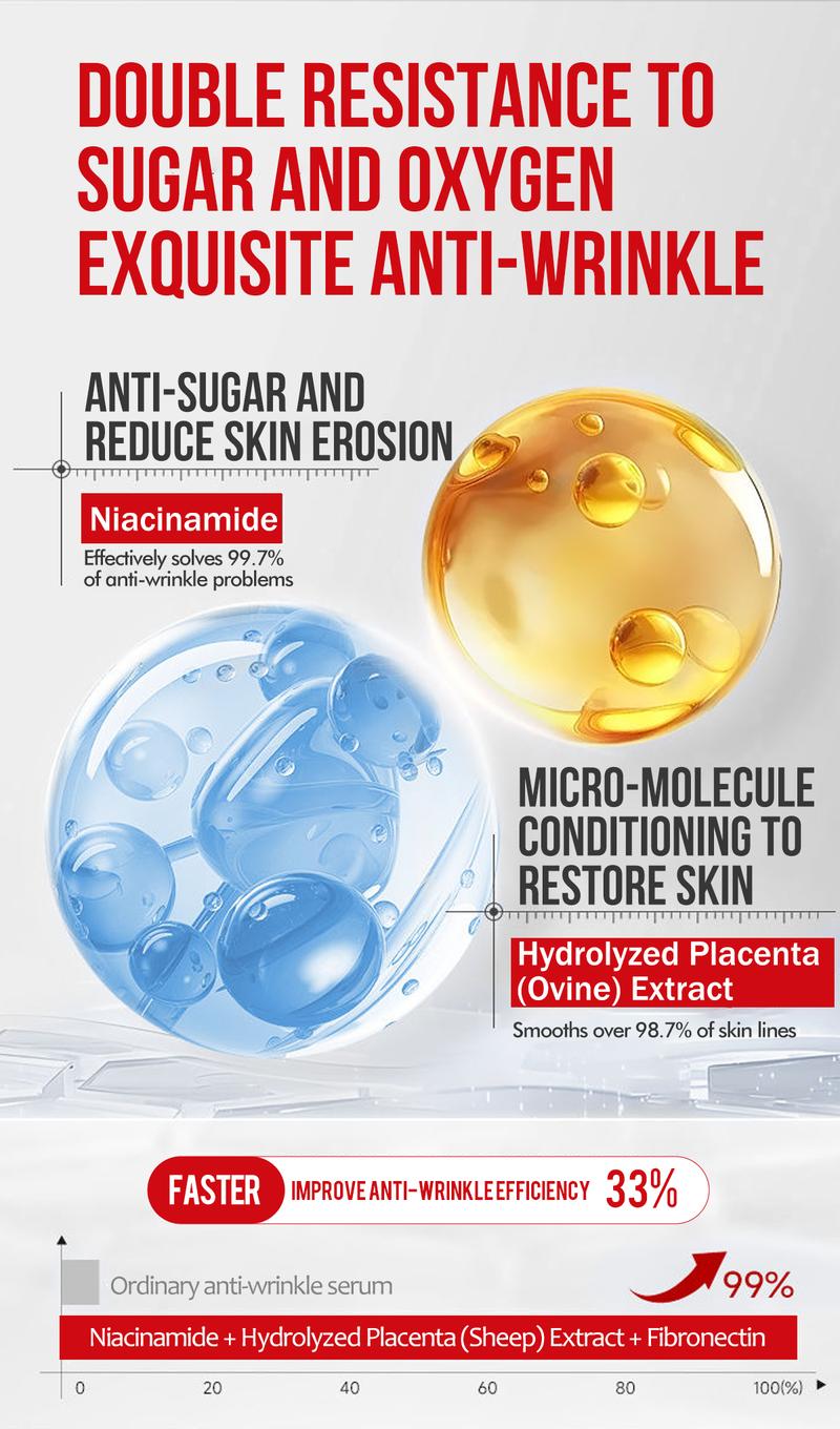 Dr.Mopick Anti-Wrinkle Essence - Firming & Anti-Aging Facial Serum for Smooth Skin Care - Time Limited Activity - One Bottle a Day