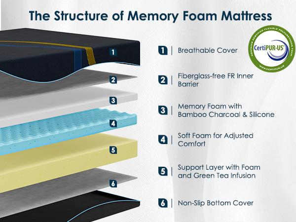 Mattress Multi-Layer Memory Foam Mattress - Medium Firmness with Bamboo Charcoal & Green Tea Infusion