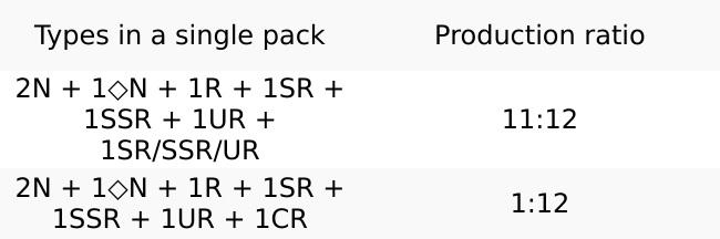 [SEALED]KAYOU My Little Pony Friendship Eternal Cards - Fun Moment Edition English Series 1 - Display Box