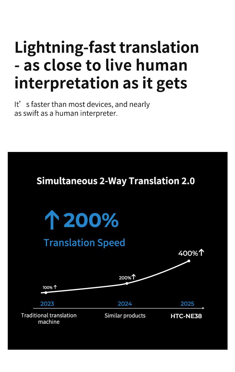 HTC NE38 OWS Wireless Translation Earbuds, Supports Real-Time Translation in 134 Languages With APP, Bluetooth 6.0 Earphones,  IPX5 Waterproof, HIFI Sound Quality, Suitable for Office, Sports, Study and Audio Calls | Built-in Microphone | AI Headphones