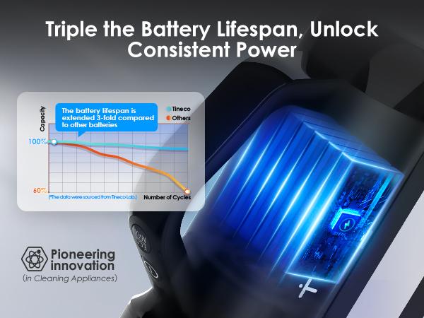 Tineco FLOOR ONE Switch S6 Wet Dry Vacuum Cleaner,Smart Floor Washer,5-in-1 Multi-Function,Self-Cleaning,5min Flash Dry, ZeroTangle Brush,Dual-Edge Cleaning,Whole-House Cleaning