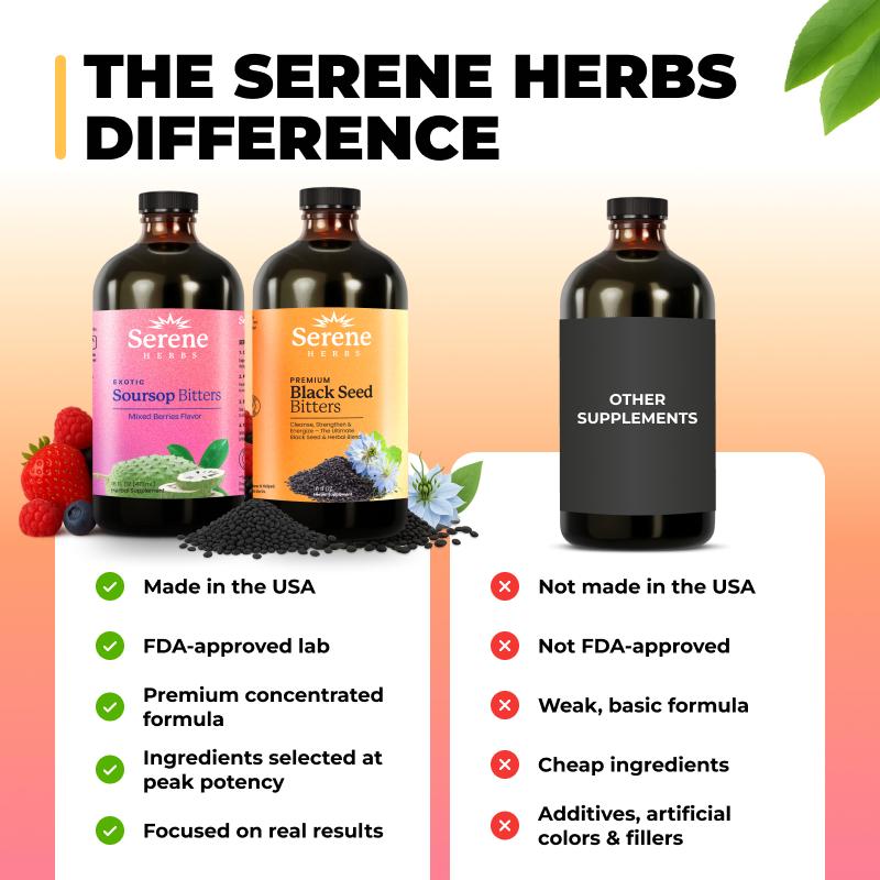 Serene Herbs 16 Day Soursop Reset | Organic Herbal Detox Cortisol Bundle Gut Healthy Booster Immune Support & Energy | Non-GMO, Vegan (32 fl oz, 16 fl oz Each) Serene Herbs 16 Day Soursop Reset | Organic Herbal Detox Cortisol Bundle Gut Healthy Booster Immune Support & Energy | Non-GMO, Vegan (32 fl oz, 16 fl oz Each)