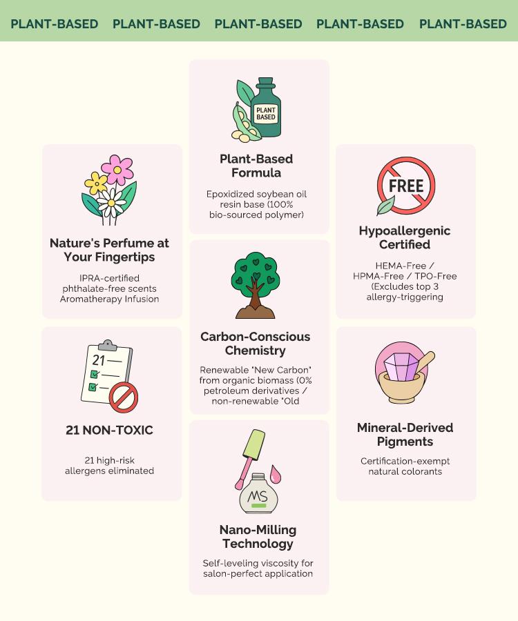 Sweet Scent HEMA-Free & HPMA-Free & TPO-Free Plant-Based Gel Nail Polish Full Set