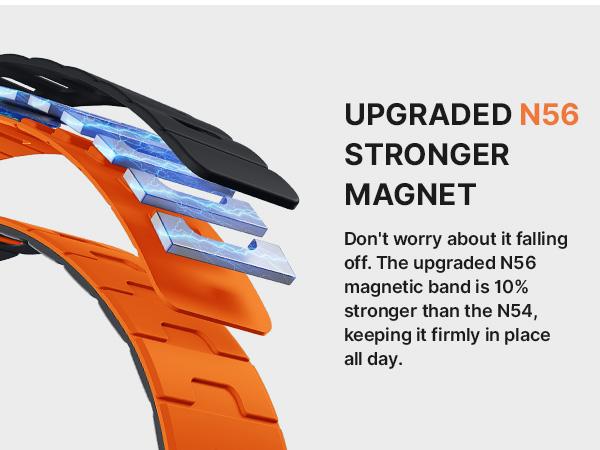 Bandletic Magnetic Watchband Compatible with iWatch Bands for Men Women,Dual Sided Reversible Silicone Sport Strap for iWatch 42mm(Series 11/10), 41mm(9/8/7), 40mm(SE3/SE2/SE/6/5/4), 38mm(3/2/1)