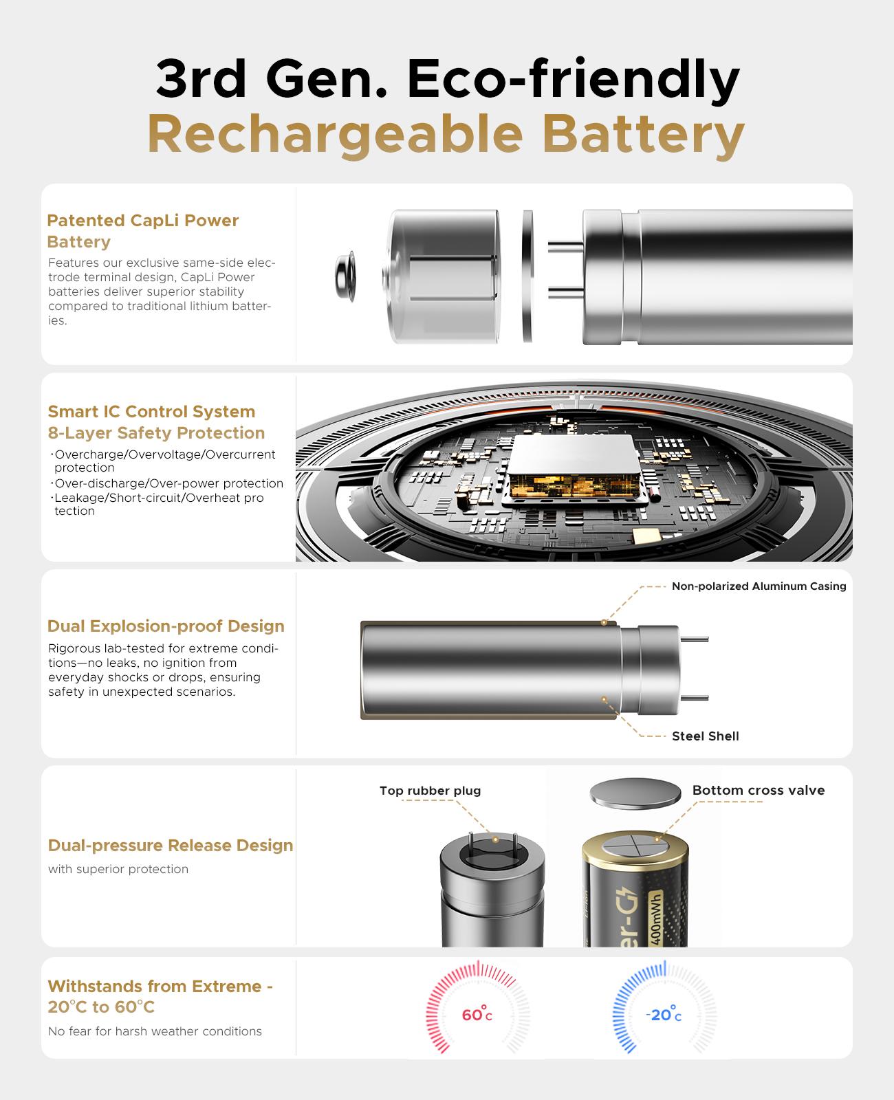 ORICO Ener-G Lithium ion Battery Rechargeable AA Batteries 1400mWh USB-A Direct Charging 1.5H Fast Full-Charged 1500 Cycles for Mouse Keyboards RC Remotes Flashlights-EG5A