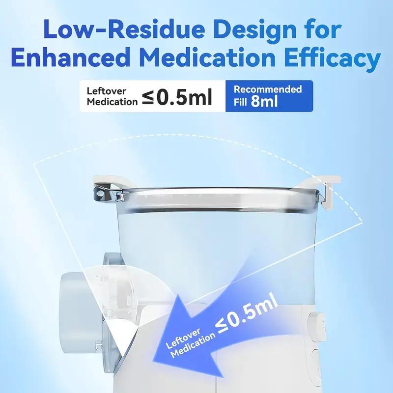 Gentle Portable Ultrasonic Rechargeable Nebulizer - USB-Powered Personal Care Body Beauty Device with Self-Cleaning Mode, Quiet Operation, Easy Use and Maintenance, Daily