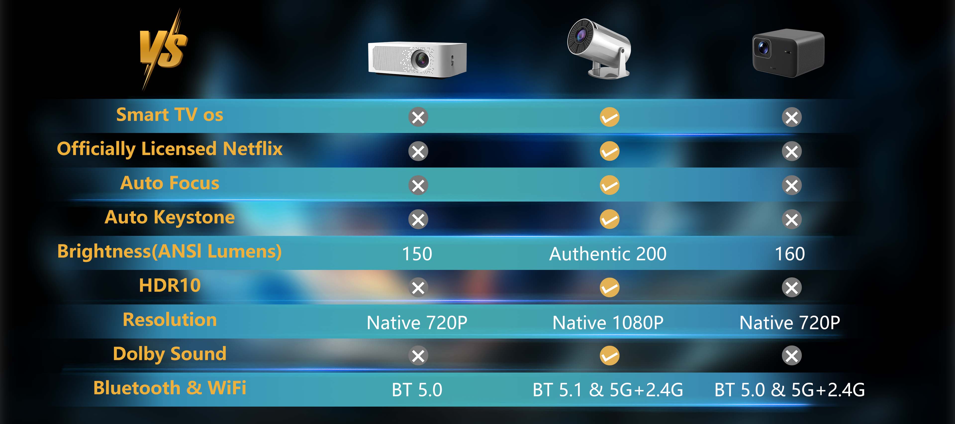 XBJ Mini Portable Projector with Wifi and BT5, 4K Support, Auto Keystone Adjustment, Pneumatic Mouse Remote Control for Outdoor/Bedroom Audio Watch Black Friday