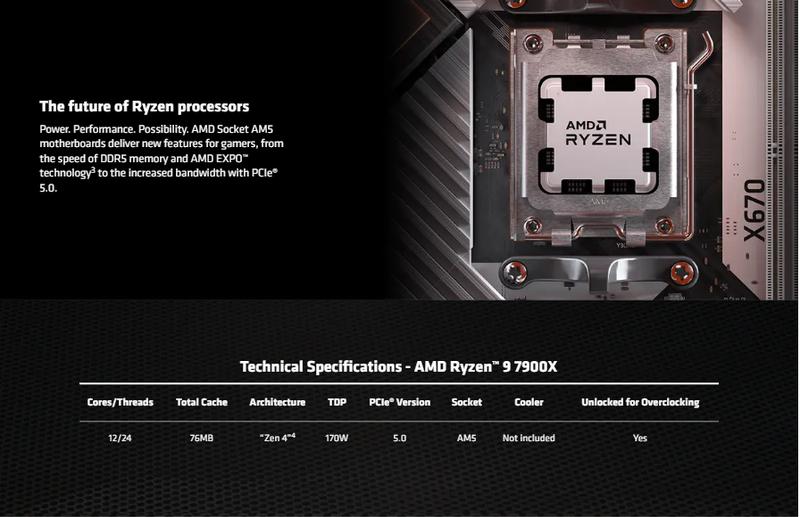 AMD Ryzen 9 7900X Desktop Processors