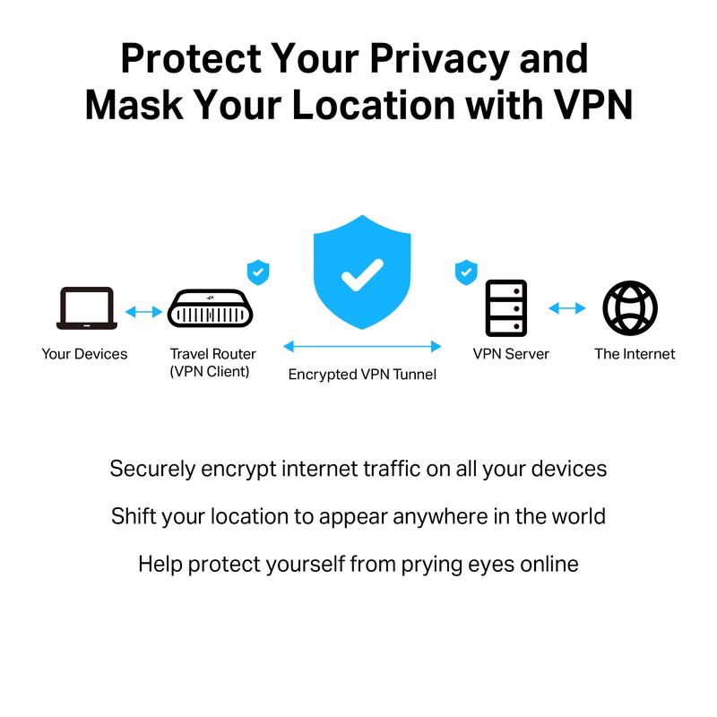 TP-Link Dual-Band Wi-Fi 6 AX3000 Travel Router TL-WR3002X Portable 2.5G Multi-Gig Connectivity 2402 Mbps Speed 1x 2.5 Gbps WAN Port 1x Gigabit LAN Port Modem Wifi Network Adapter Repeater Extender Portable TP-Link Dual-Band Wi-Fi 6 AX3000 Travel Router TL-WR3002X Portable 2.5G Multi-Gig Connectivity 2402 Mbps Speed 1x 2.5 Gbps WAN Port 1x Gigabit LAN Port Modem Wifi Network Adapter Repeater Extender Portable