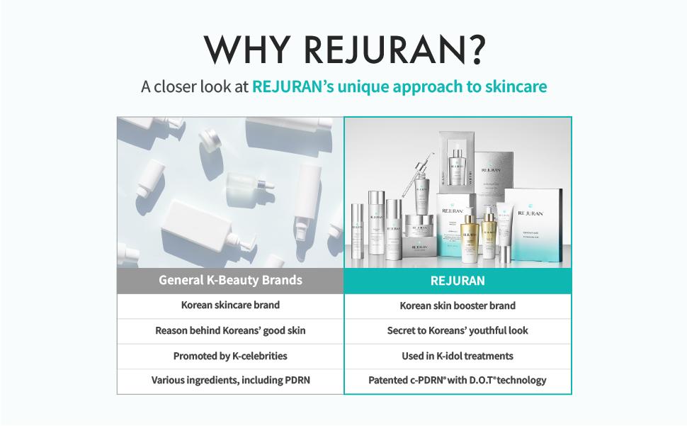 REJURAN Refreshing Emulsion, c-PDRN Moisturizers Skincare Skin Repair