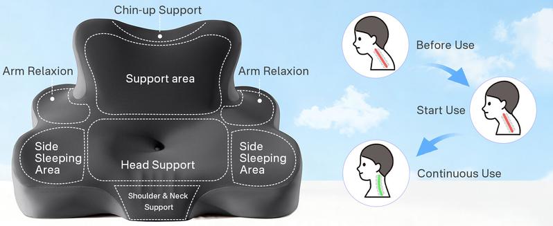 SONORO KATE Ergonomic Cervical Pillow for Neck & Shoulder Pain Relief Contour Memory Foam with Armrest Multi-Position Support for Side Back Stomach Sleepers Orthopedic Hollow-Center Odorless High-Density Foam Machine Wash