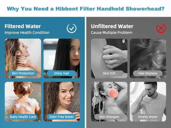 Hibbent Filtered Shower Head with Handheld, High Pressure Water Flow and Multiple Spray Modes Shower Head with Filter, 20 Stage Shower Filter，Water Softener Filters Beads for Hard Water -Remove Chlorine