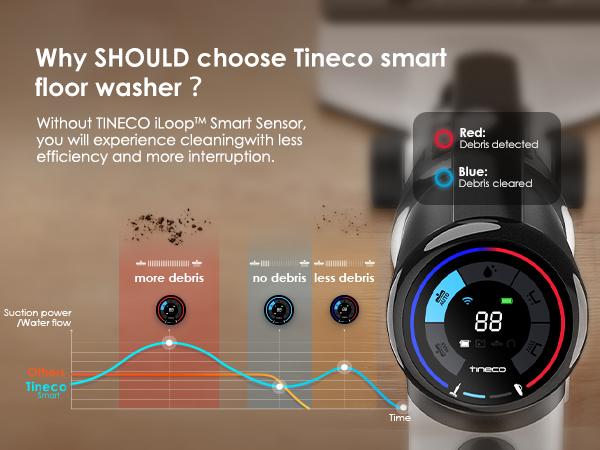 Tineco FLOOR ONE S5 COMBO 2-in-1 Smart Cordless Wet-Dry Vacuum Cleaner and HandVac, Great for Sticky Messes and Pet Hair, Lightweight, Ultra-Quiet, with Smart Display, Wi-Fi, App and Voice Guide