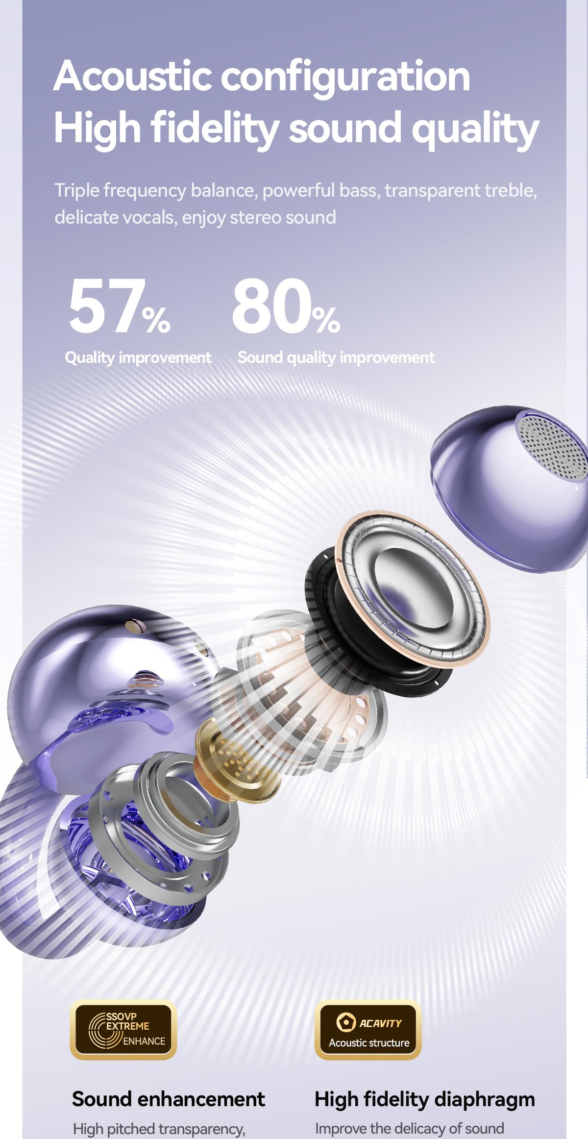 CHENRUIDA GL8 Clip On Wireless Headphones 2025 Bluetooth 6.0 DT6.0 Tech 360° Sound IPX7 Waterproof TWS Earbuds for Music Calls Sports Purple TWS Electronic